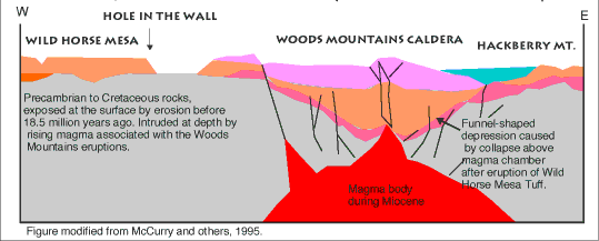 brightly colored layers on top are 
volcanic rocks